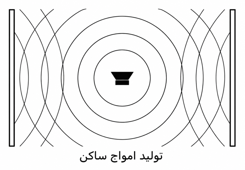 آکوستیک در سالن آمفی تئاتر