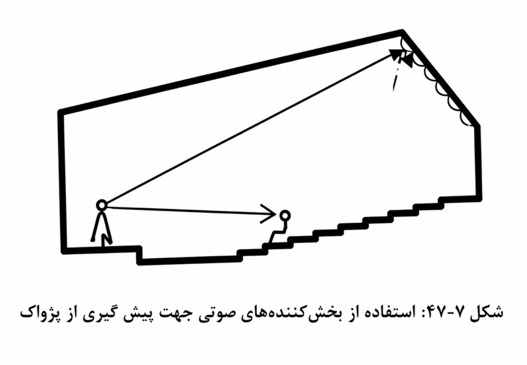 آکوستیک در سالن آمفی تئاتر