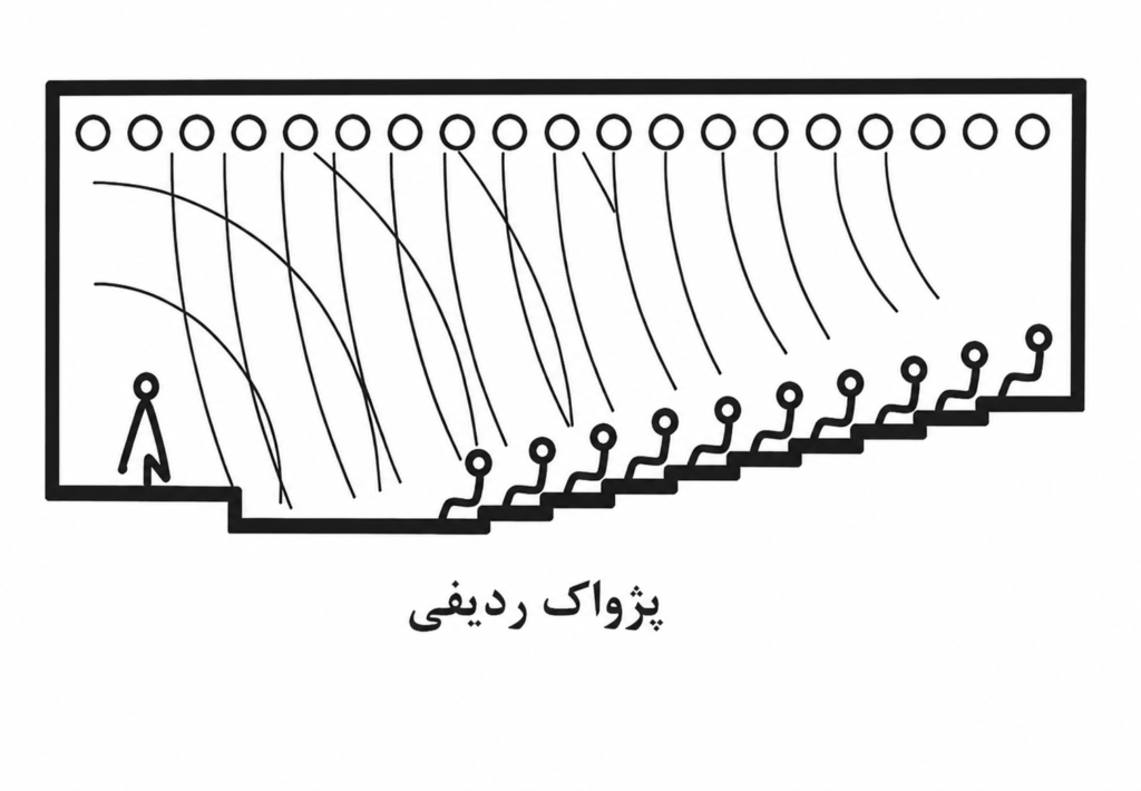 آکوستیک در سالن آمفی تئاتر