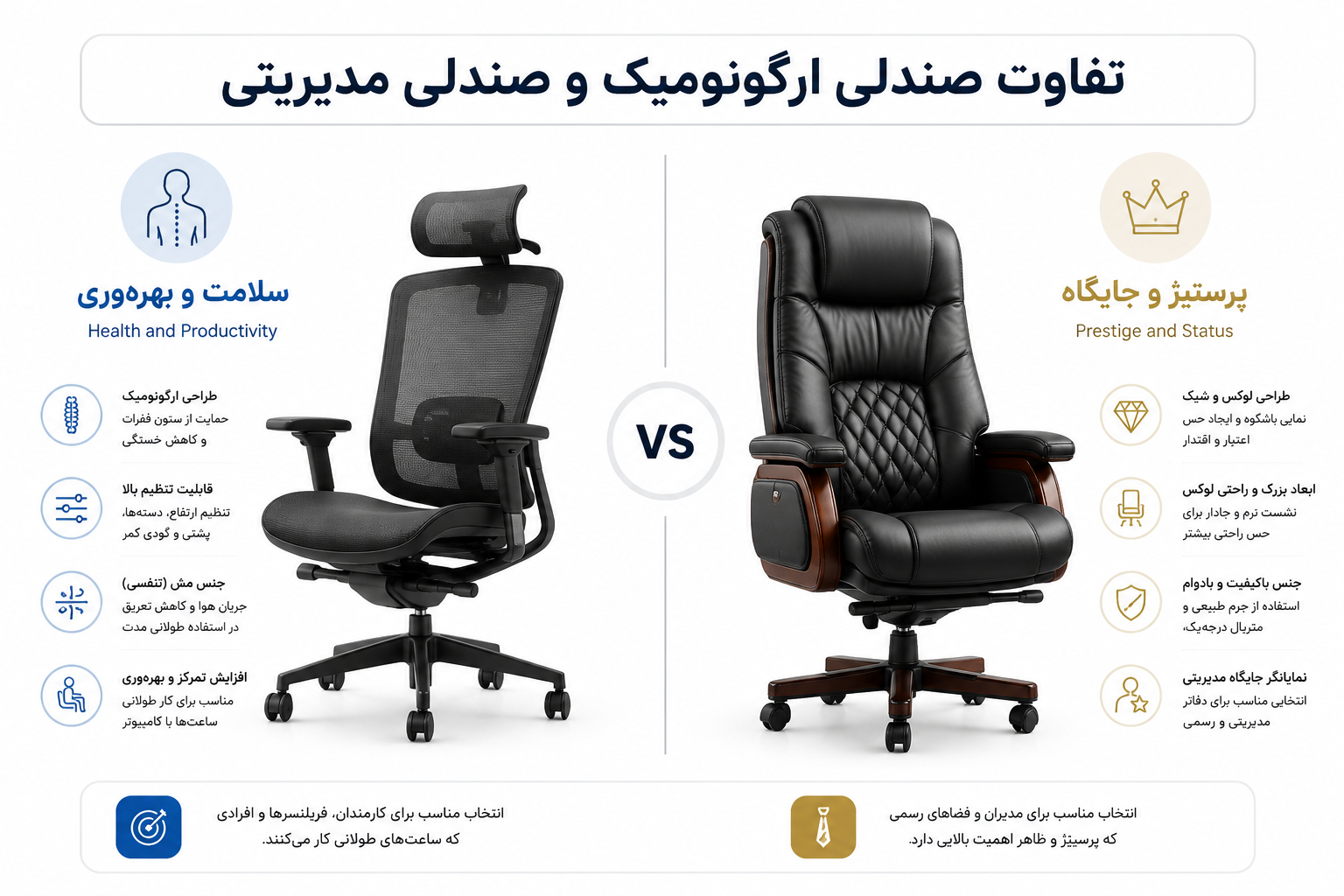 تفاوت صندلی ارگونومیک و صندلی مدیریتی