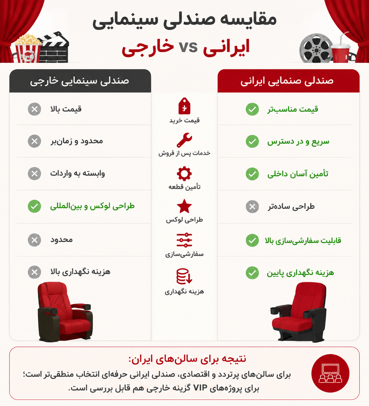 مقایسه صندلی سینمایی ایرانی با خارجی