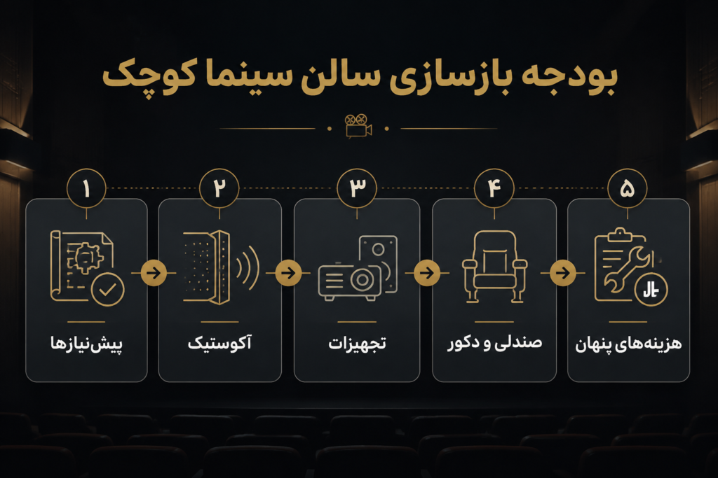 بودجه بازسازی سالن سینما کوچک