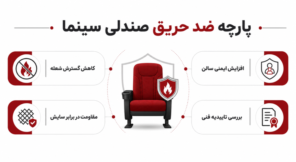 پارچه ضد حریق صندلی سینما