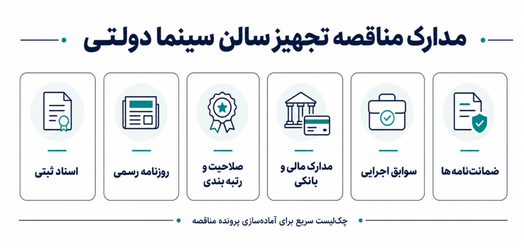 مدارک و گواهینامههای لازم برای مناقصه تجهیز سالن سینما دولتی