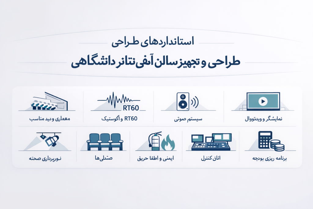 تجهیز سالن آمفیتئاتر دانشگاه