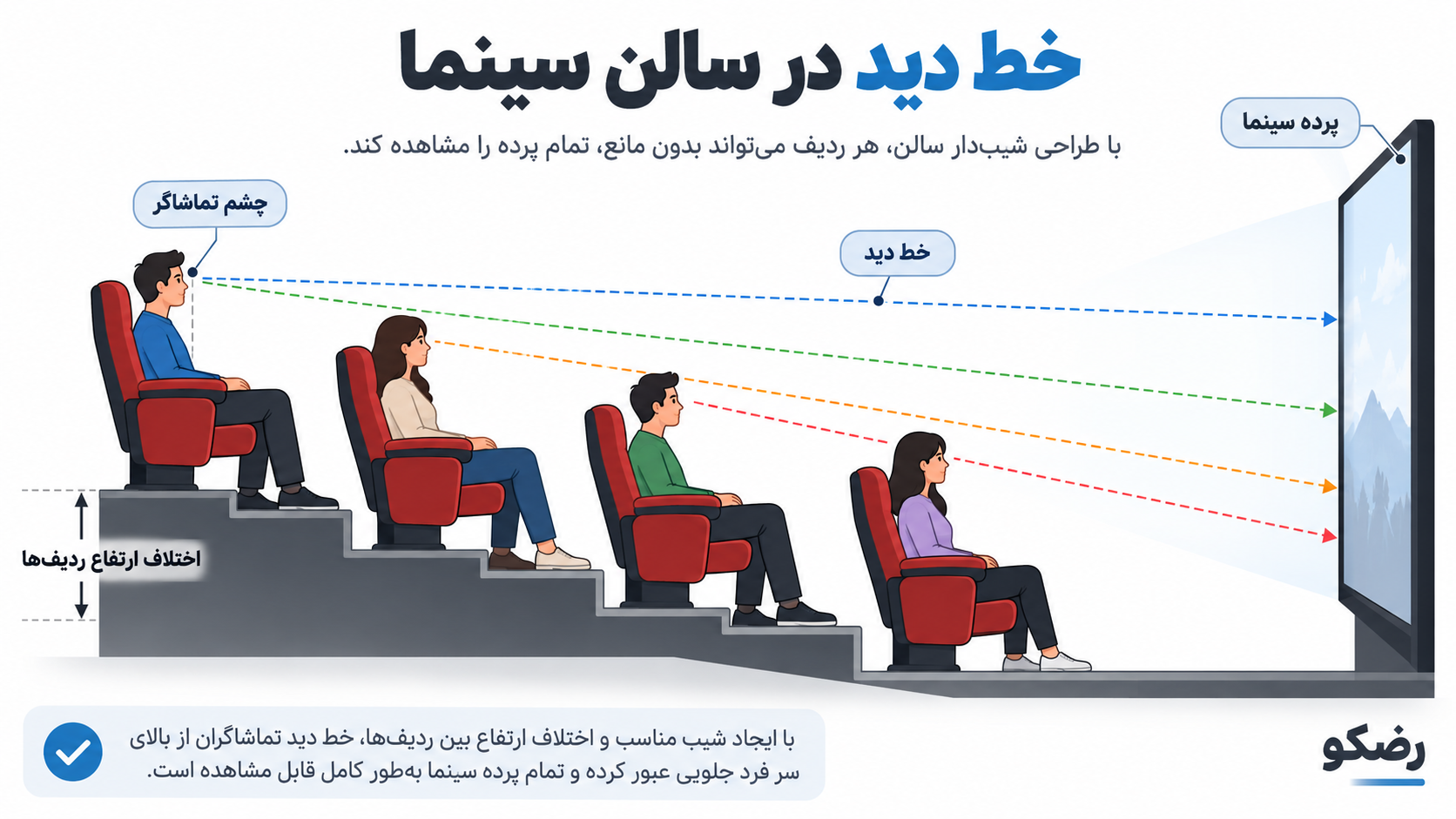 اینفوگرافیک خط دید در سالن سینما